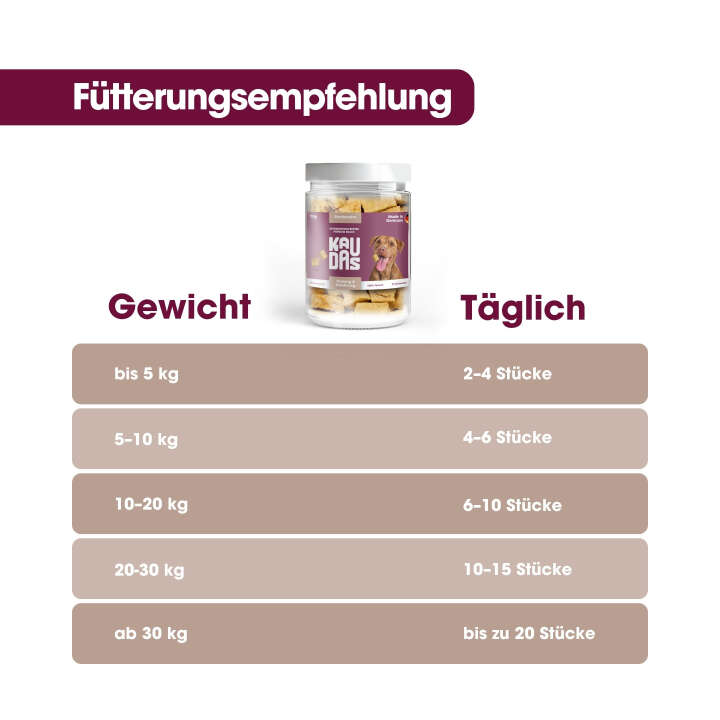 KAUDAS Hundeleckerli RindereuterPur Natursnack